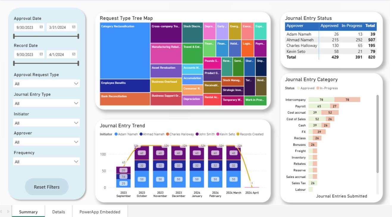 Power BI Report